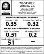 Energy Efficient Windows Energy Efficient Windows