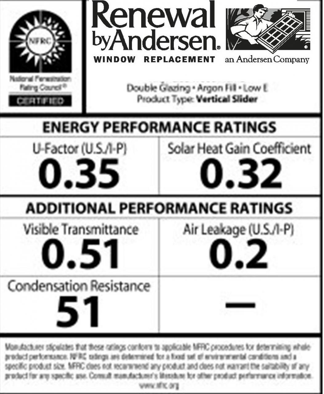 National Fenestration Rating Council label helps homeowners choose the best windows for their home.