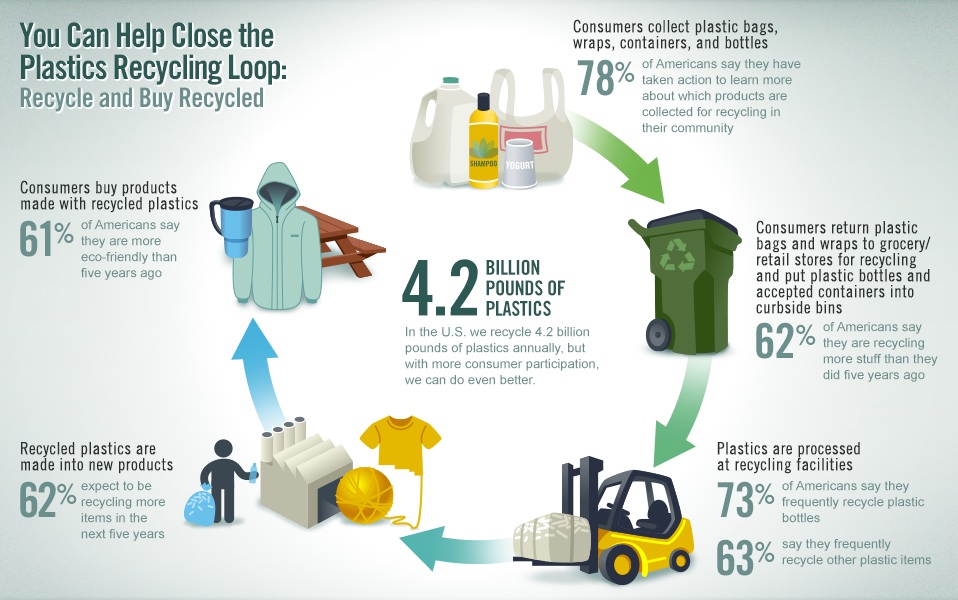 Plastics Recycling