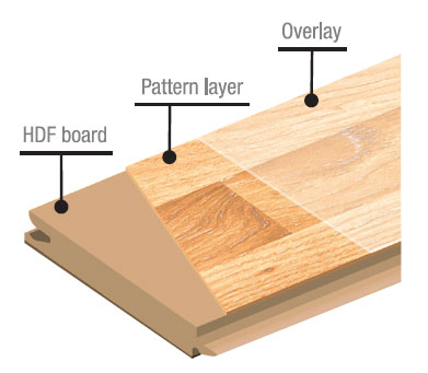 Lumber Liquidators Dream Home Laminate Flooring - Structure