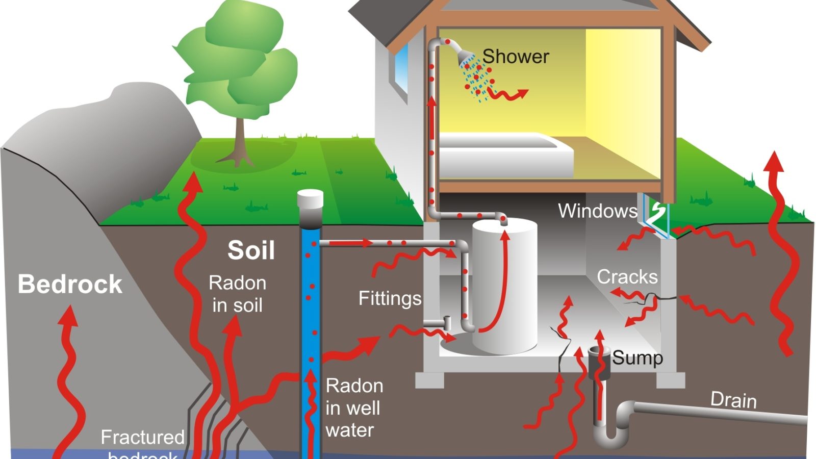 Radon Testing: How to Do a Radon Test and Remove Dangerous Radon