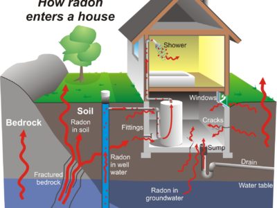 radon mitigation system