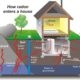 radon mitigation system