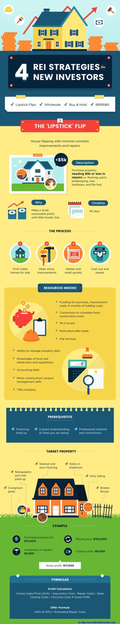 buying and selling a home, investment