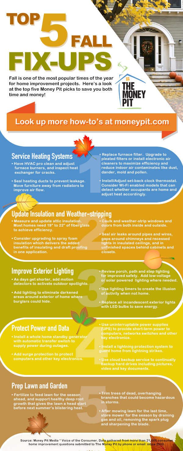 Fall, Home Improvement, Save Energy